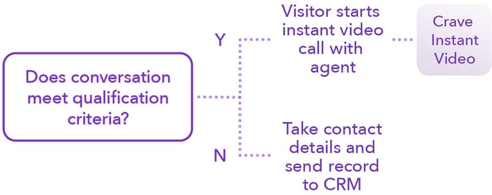 conversation-configurator-diagram-horizontal